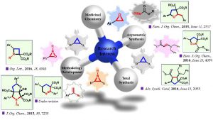 research interest-g