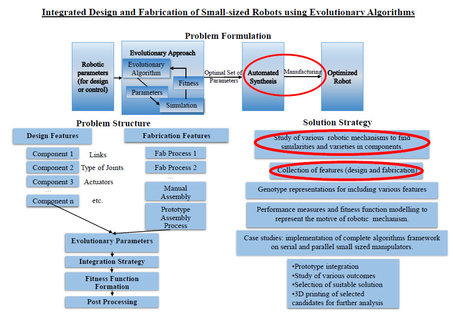 researchSameer