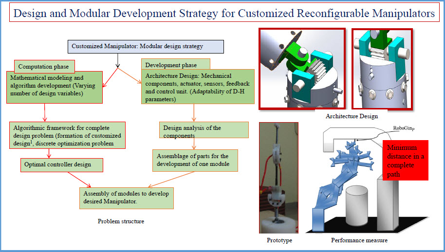 researchSatwinder