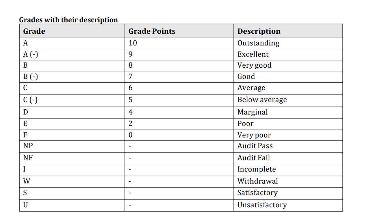 grading scale